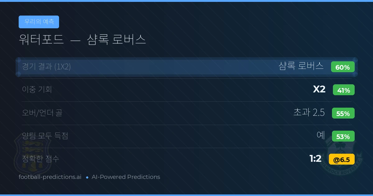우리의 예측: 워터포드 vs 샴록 로버스 — 샴록 로버스 — 승리 (57%); 초과 2.5; 양팀 모두 득점: 예