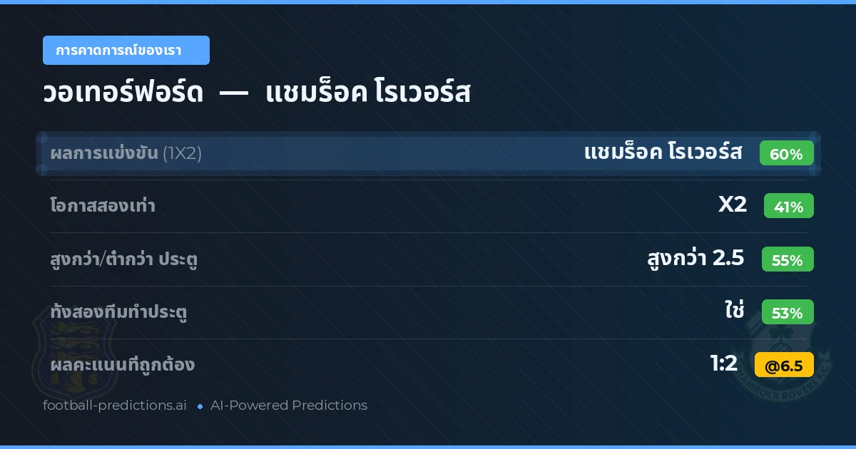 การคาดการณ์ของเรา: วอเทอร์ฟอร์ด vs แชมร็อค โรเวอร์ส
