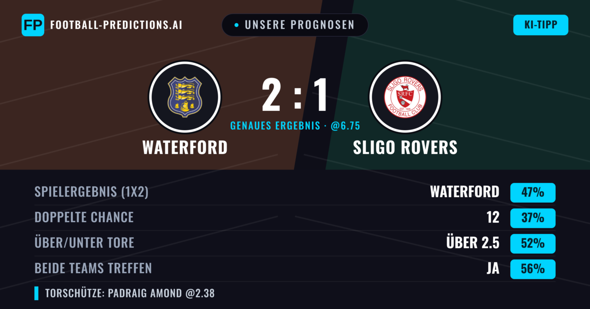 Unsere Prognosen: Waterford vs Sligo Rovers — Waterford — Sieg (47%); Über 2.5; Beide treffen: Ja