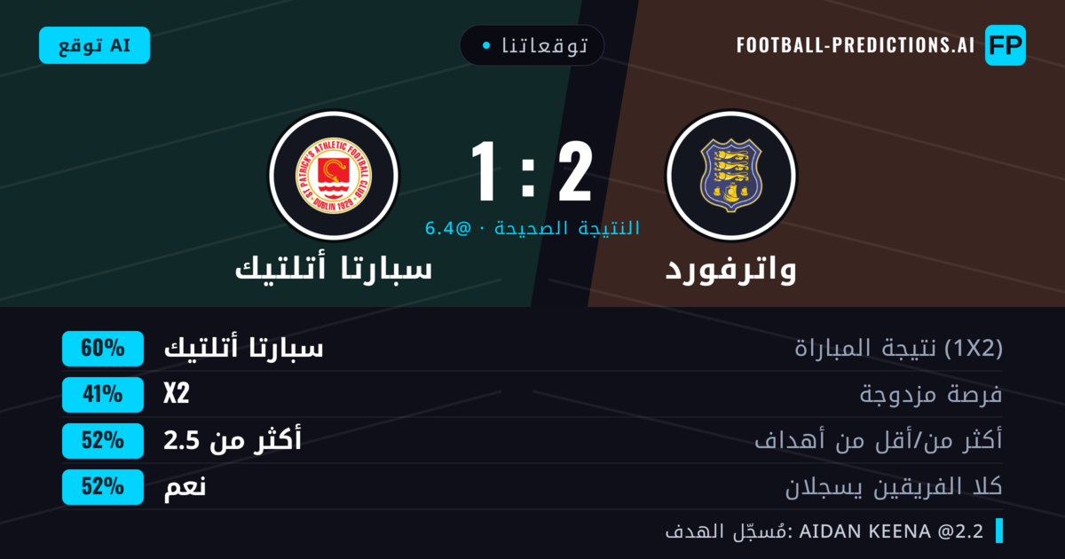 توقعاتنا: واترفورد ضد سبارتا أتلتيك — سبارتا أتلتيك — فوز (58%); أكثر من 2.5; هدفين أو أكثر