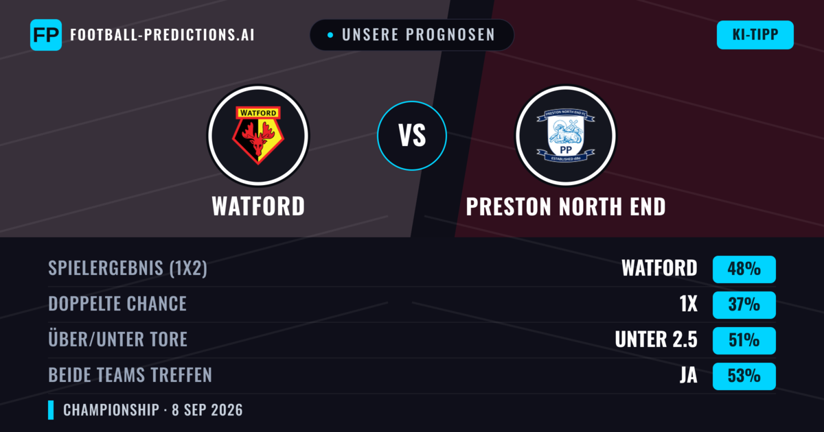 Unsere Prognosen: Watford vs Preston North End — Watford — Sieg (48%); Unter 2.5; Beide treffen: Ja