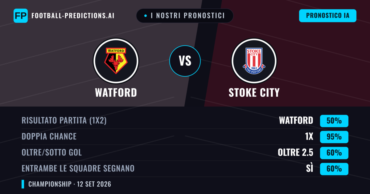 I nostri pronostici: Watford vs Stoke City — Pareggio (50%); Oltre 2.5; Entrambe segnano: Sì