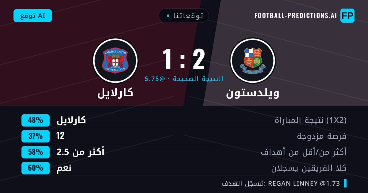 توقعاتنا: ويلدستون ضد كارلايل — كارلايل — فوز (51%); أكثر من 2.5; هدفين أو أكثر