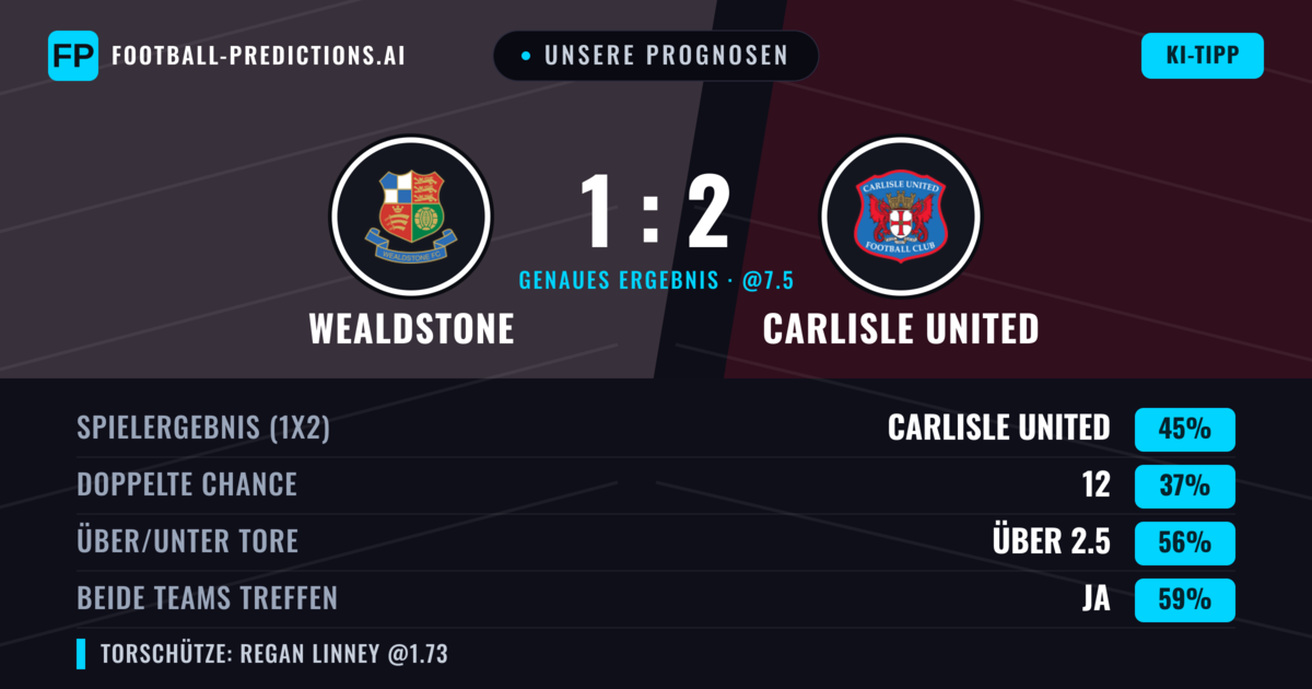 Unsere Prognosen: Wealdstone vs Carlisle United — Carlisle United — Sieg (51%); Über 2.5; Beide treffen: Ja