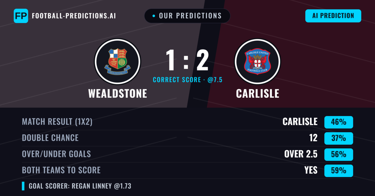 Our Predictions: Wealdstone vs Carlisle — Carlisle — Win (51%); over 2.5; Both teams to score: Yes