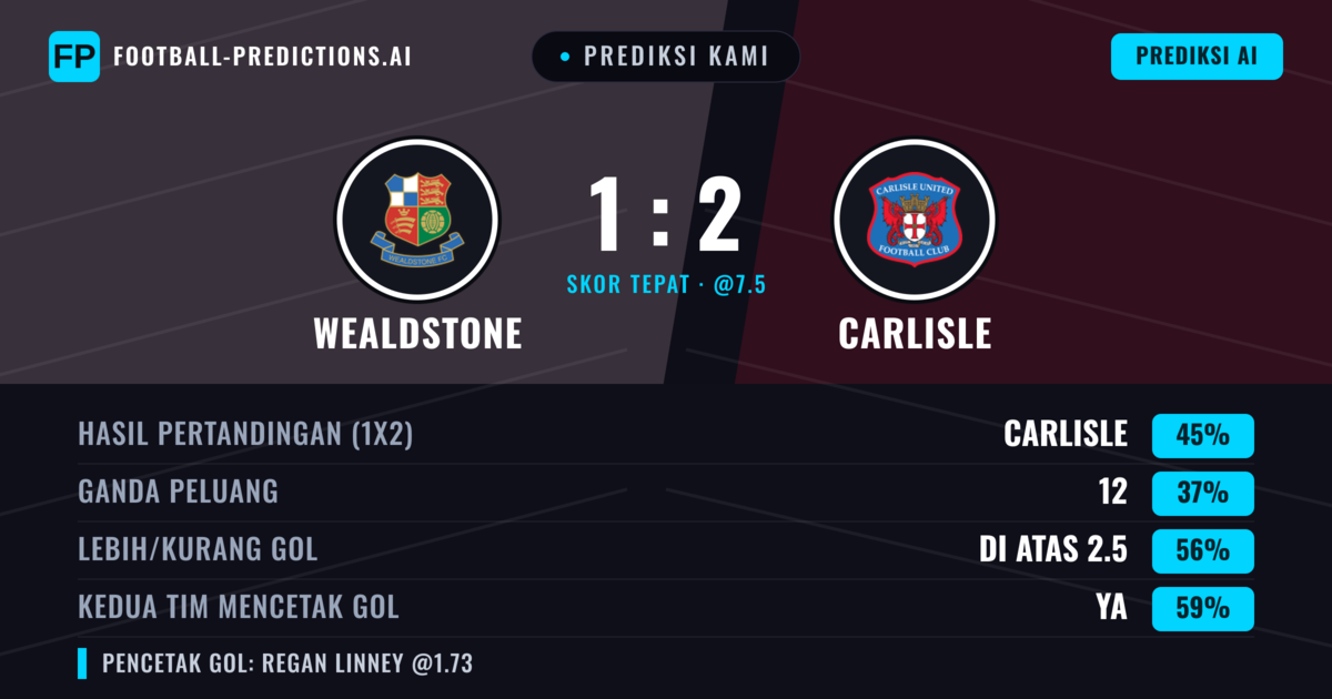 Prediksi kami: Wealdstone vs Carlisle — Carlisle — Menang (51%); Lebih 2.5; Kedua tim mencetak gol: Ya