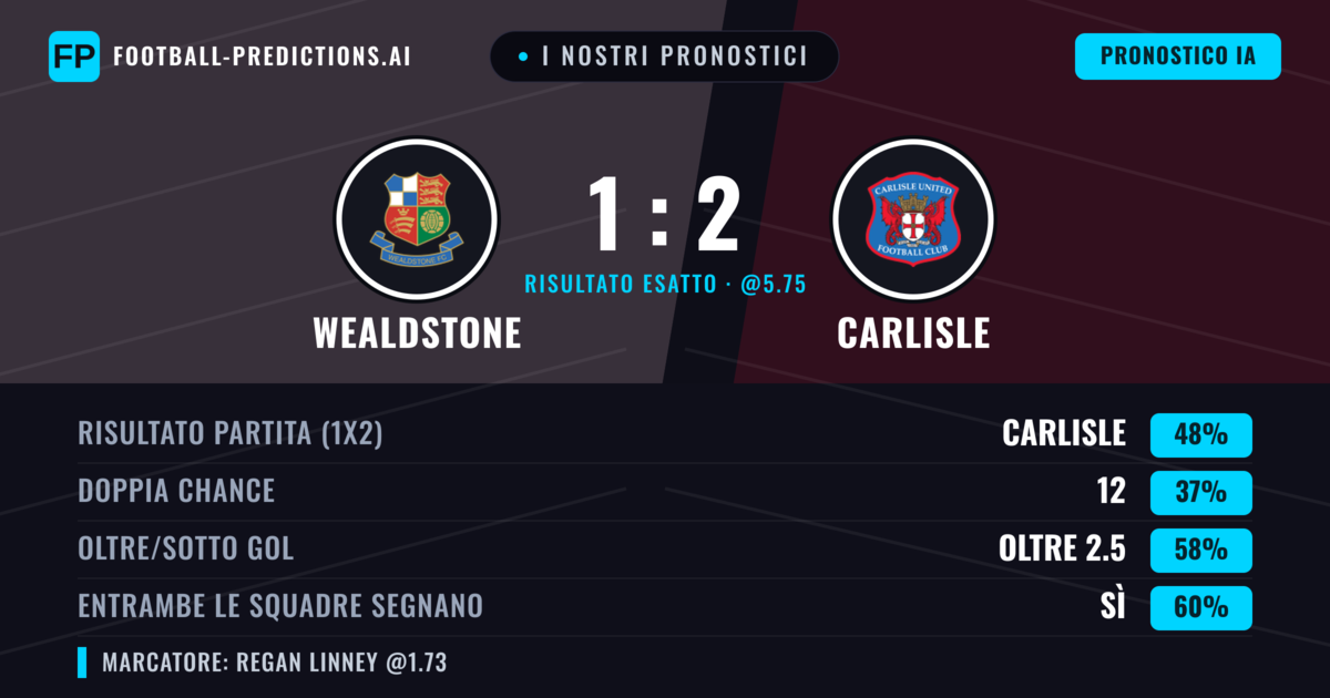 I nostri pronostici: Wealdstone vs Carlisle — Carlisle — Vince (51%); Oltre 2.5; Entrambe segnano: Sì