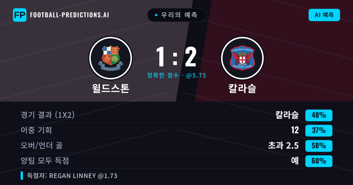 우리의 예측: 윌드스톤 vs 칼라슬 — 칼라슬 — 승리 (51%); 초과 2.5; 양팀 모두 득점: 예