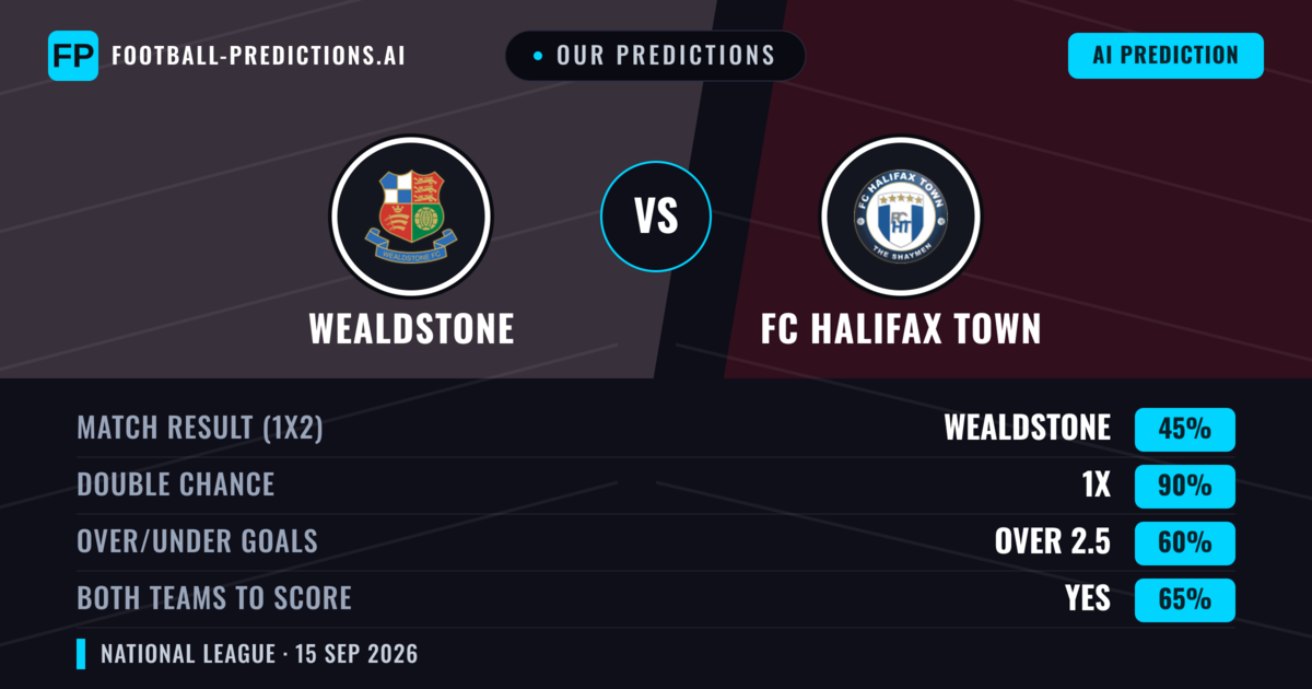 Our Predictions: Wealdstone vs FC Halifax Town — Wealdstone — Win (42%); over 2.5; Both teams to score: Yes