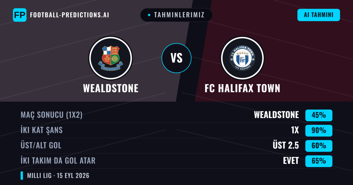 Tahminlerimiz: Wealdstone vs FC Halifax Town — Wealdstone — Kazanmak (42%); Üst 2.5; İki taraf da gol atar: Evet
