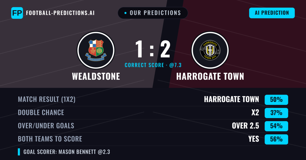 Our Predictions: Wealdstone vs Harrogate Town — Harrogate Town — Win (46%); over 2.5; Both teams to score: Yes