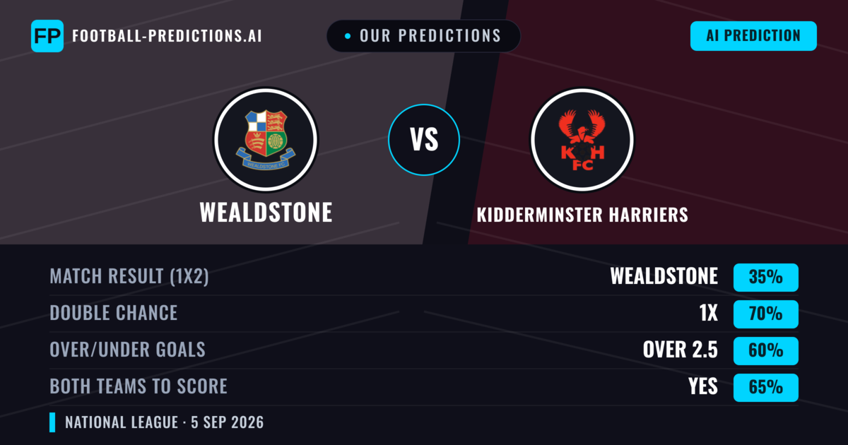 Our Predictions: Wealdstone vs Kidderminster Harriers — Wealdstone — Win (41%); over 2.5; Both teams to score: Yes