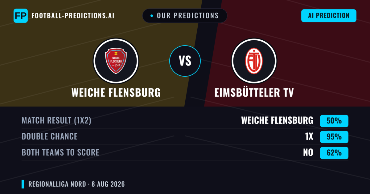 Our Predictions: Weiche Flensburg vs Eimsbütteler TV — Draw (50%); Both teams to score: No