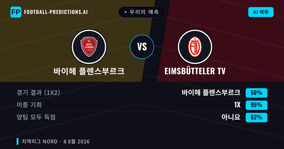 우리의 예측: 바이헤 플렌스부르크 vs Eimsbütteler TV — 무승부 (50%); 양팀 모두 득점: 아니오