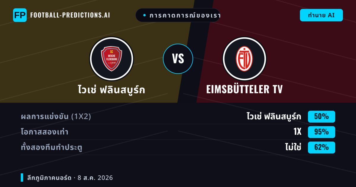 การคาดการณ์ของเรา: ไวเช่ ฟลินสบูร์ก vs Eimsbütteler TV — เสมอ (50%); ทั้งสองทีมทำประตู: ไม่ใช่