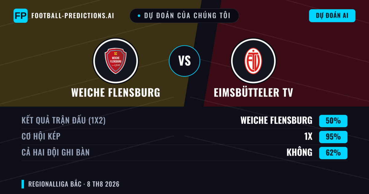 Dự đoán của chúng tôi: Weiche Flensburg vs Eimsbütteler TV — Hòa (50%); Cả hai ghi bàn: Không
