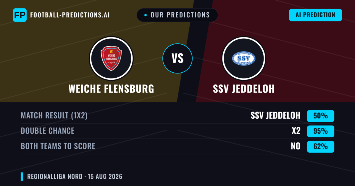 Our Predictions: Weiche Flensburg vs SSV Jeddeloh — Draw (50%); Both teams to score: No