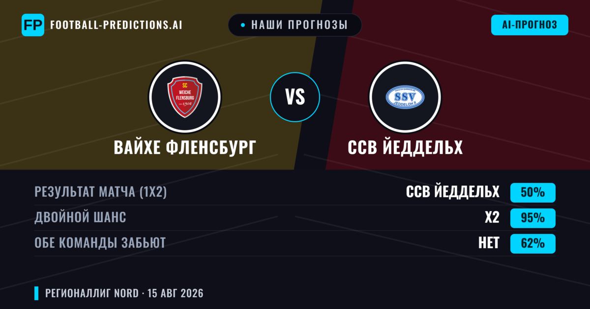 Наши прогнозы: Вайхе Фленсбург против ССВ Йеддельх — Ничья (50%); Обе забьют Нет