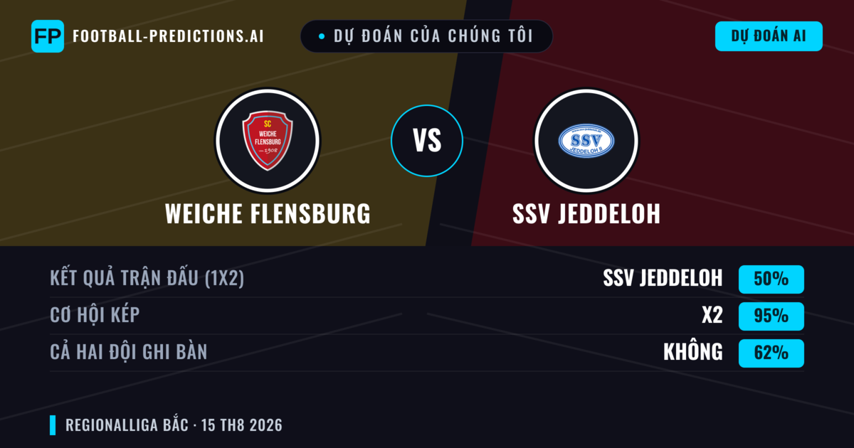 Dự đoán của chúng tôi: Weiche Flensburg vs SSV Jeddeloh — Hòa (50%); Cả hai ghi bàn: Không