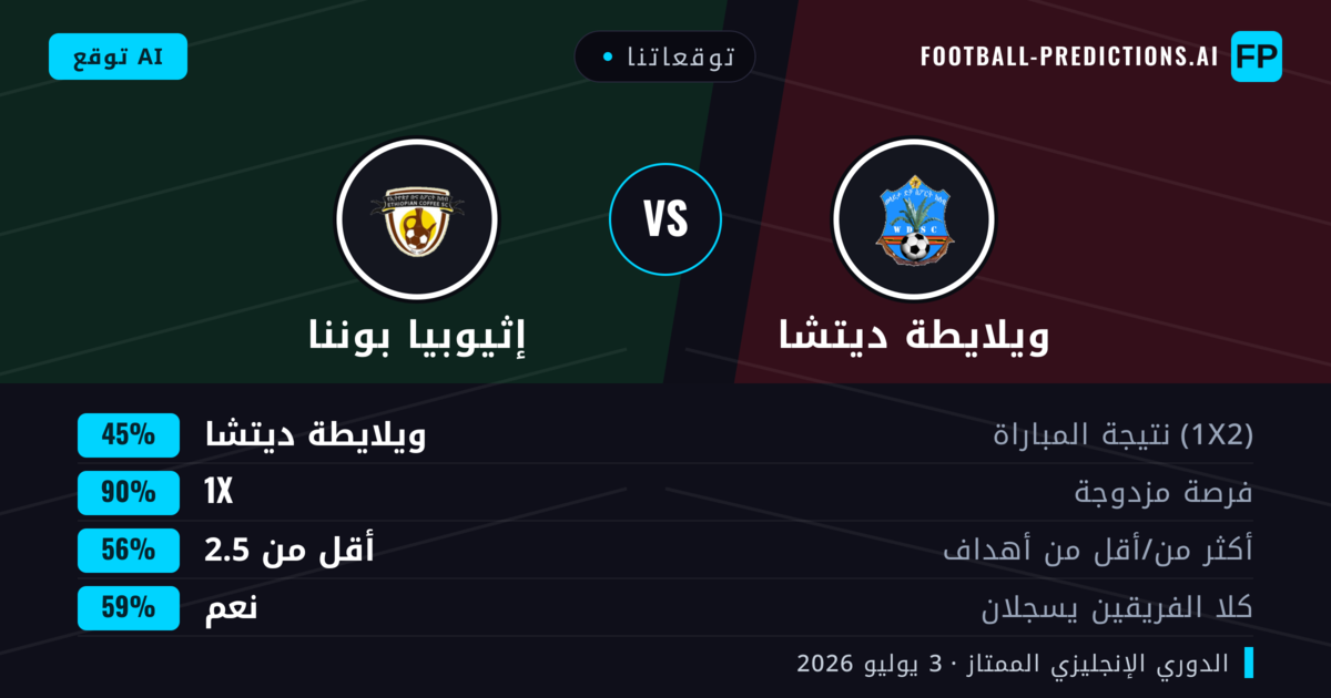 توقعاتنا: ويلايطة ديتشا ضد إثيوبيا بوننا — تعادل (45%); أقل من 2.5; هدفين أو أكثر