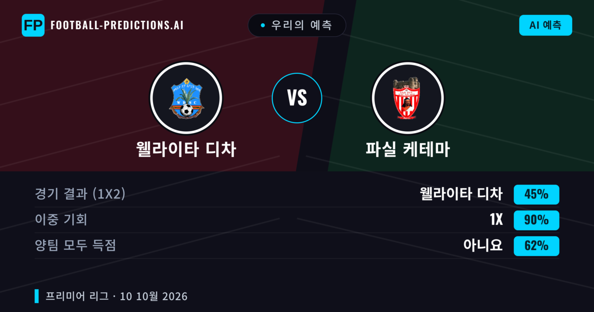 우리의 예측: 웰라이타 디차 vs 파실 케테마 — 웰라이타 디차 — 승리 (39%); 미만 2.5; 양팀 모두 득점: 아니오