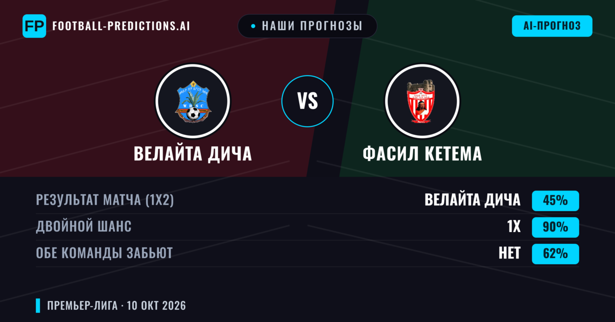 Наши прогнозы: Велайта Дича против Фасил Кетема — Велайта Дича — Победа (39%); Меньше 2.5; Обе забьют Нет