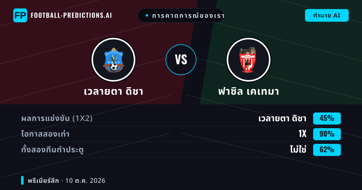 การคาดการณ์ของเรา: เวลายตา ดิชา vs ฟาซิล เคเทมา — เวลายตา ดิชา — ชนะ (39%); ต่ำกว่า 2.5; ทั้งสองทีมทำประตู: ไม่ใช่