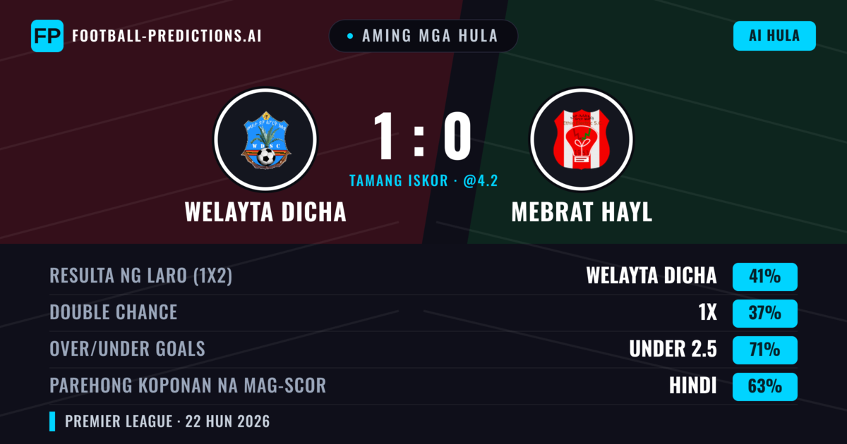 Aming mga hula: Welayta Dicha vs Mebrat Hayl — Welayta Dicha — Manalo (41%); Under 2.5; Parehong magbubuo: Hindi