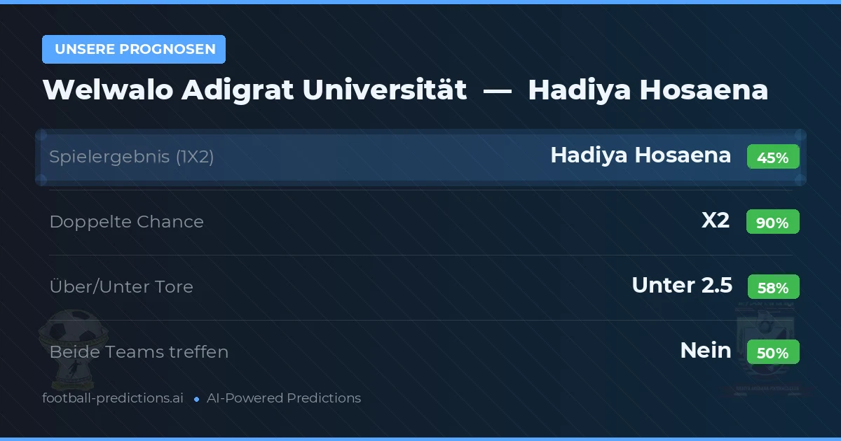 Unsere Prognosen: Welwalo Adigrat Universität vs Hadiya Hosaena — Unentschieden (45%); Unter 2.5; Beide treffen: Nein