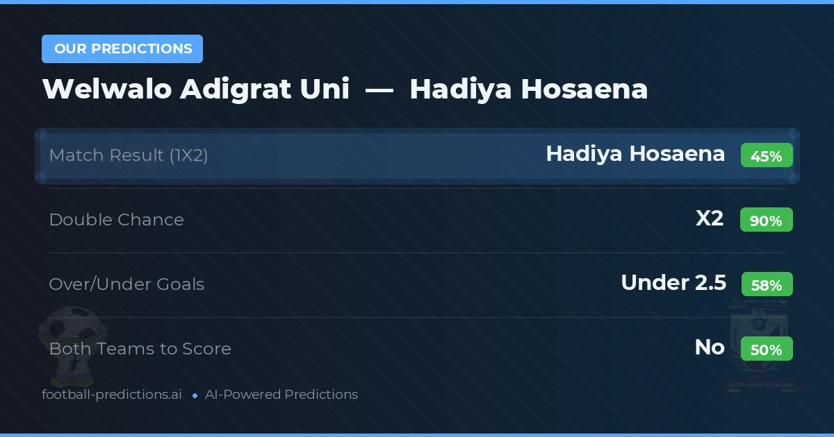 Our Predictions: Welwalo Adigrat Uni vs Hadiya Hosaena — Draw (45%); under 2.5; Both teams to score: No