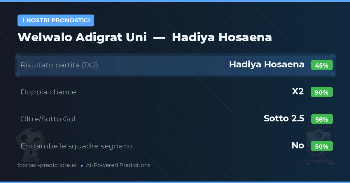 I nostri pronostici: Welwalo Adigrat Uni vs Hadiya Hosaena — Pareggio (45%); Sotto 2.5; Entrambe segnano: No