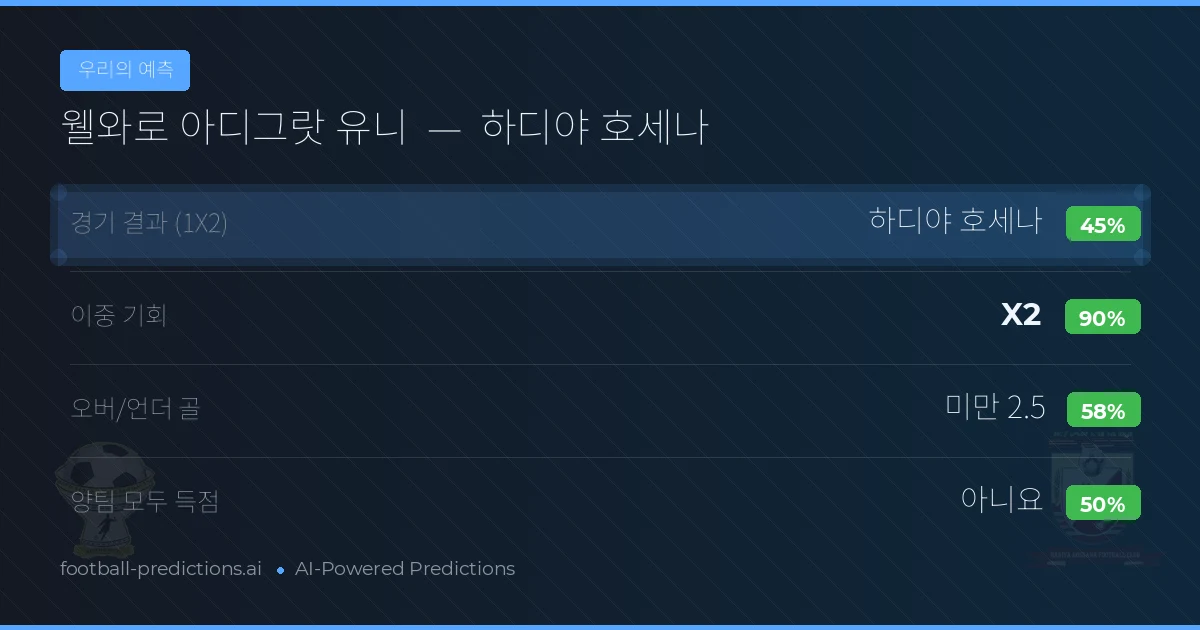 우리의 예측: 웰와로 아디그랏 유니 vs 하디야 호세나 — 무승부 (45%); 미만 2.5; 양팀 모두 득점: 아니오