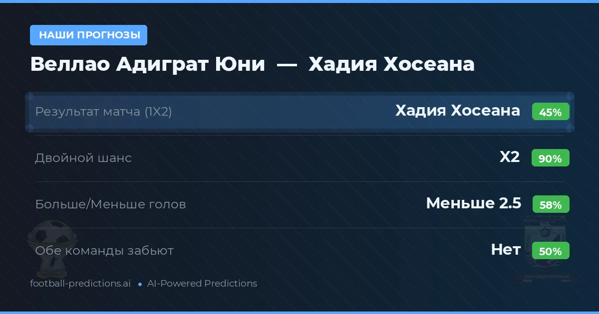 Наши прогнозы: Веллао Адиграт Юни против Хадия Хосеана — Ничья (45%); Меньше 2.5; Обе забьют Нет