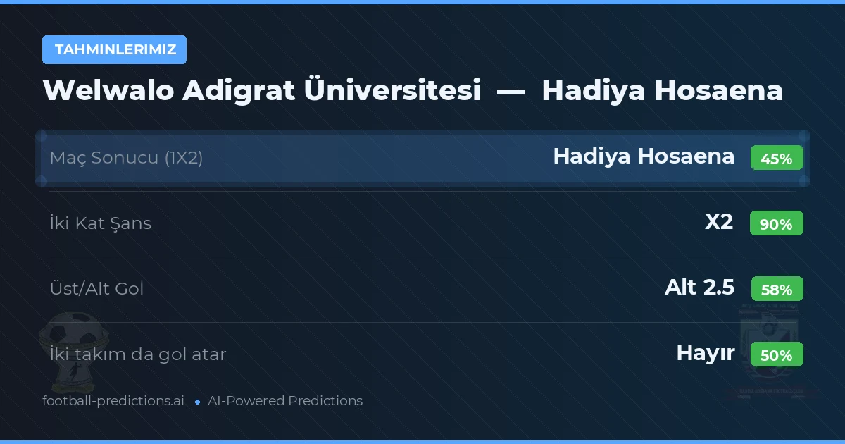 Tahminlerimiz: Welwalo Adigrat Üniversitesi vs Hadiya Hosaena — Beraberlik (45%); Alt 2.5; İki taraf da gol atar: Hayır