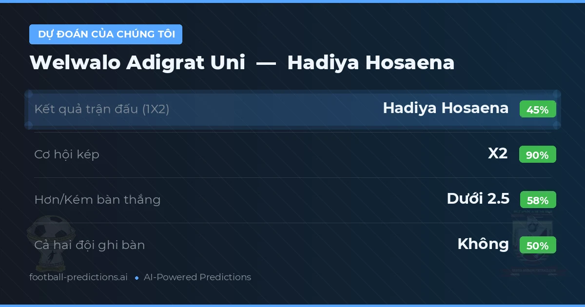 Dự đoán của chúng tôi: Welwalo Adigrat Uni vs Hadiya Hosaena — Hòa (45%); Ít hơn 2.5; Cả hai ghi bàn: Không
