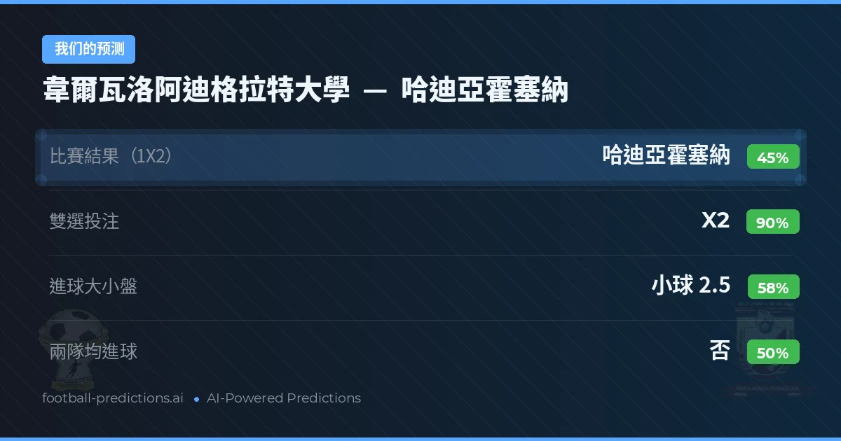 我们的预测: 韋爾瓦洛阿迪格拉特大學 對 哈迪亞霍塞納 — 平 (45%); 小球 2.5; 無進球