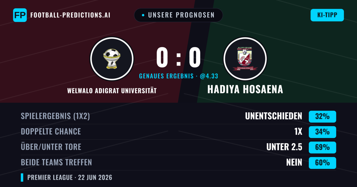 Unsere Prognosen: Welwalo Adigrat Universität vs Hadiya Hosaena — Welwalo Adigrat Universität — Sieg (36%); Unter 2.5; Beide treffen: Nein