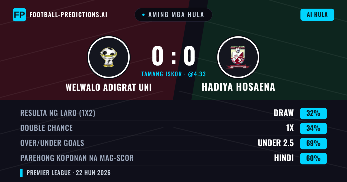 Aming mga hula: Welwalo Adigrat Uni vs Hadiya Hosaena — Welwalo Adigrat Uni — Manalo (36%); Under 2.5; Parehong magbubuo: Hindi