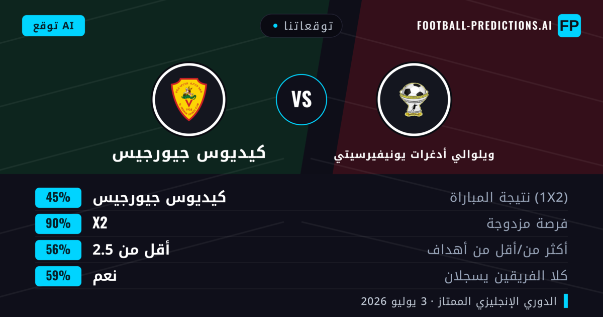 توقعاتنا: ويلوالي أدغرات يونيفيرسيتي ضد كيديوس جيورجيس — تعادل (45%); أقل من 2.5; هدفين أو أكثر