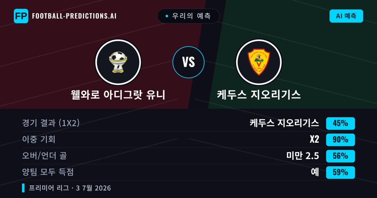우리의 예측: 웰와로 아디그랏 유니 vs 케두스 지오리기스 — 무승부 (45%); 미만 2.5; 양팀 모두 득점: 예
