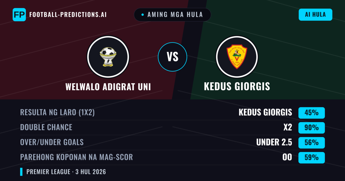 Aming mga hula: Welwalo Adigrat Uni vs Kedus Giorgis — Draw (45%); Under 2.5; Parehong magbubuo: Oo