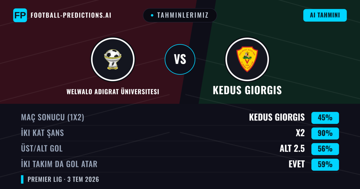 Tahminlerimiz: Welwalo Adigrat Üniversitesi vs Kedus Giorgis — Beraberlik (45%); Alt 2.5; İki taraf da gol atar: Evet