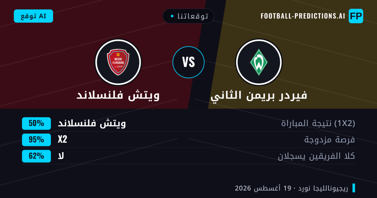 توقعاتنا: فيردر بريمن الثاني ضد ويتش فلنسلاند — ويتش فلنسلاند — فوز (42%); أكثر من 2.5; هدفين أو أكثر