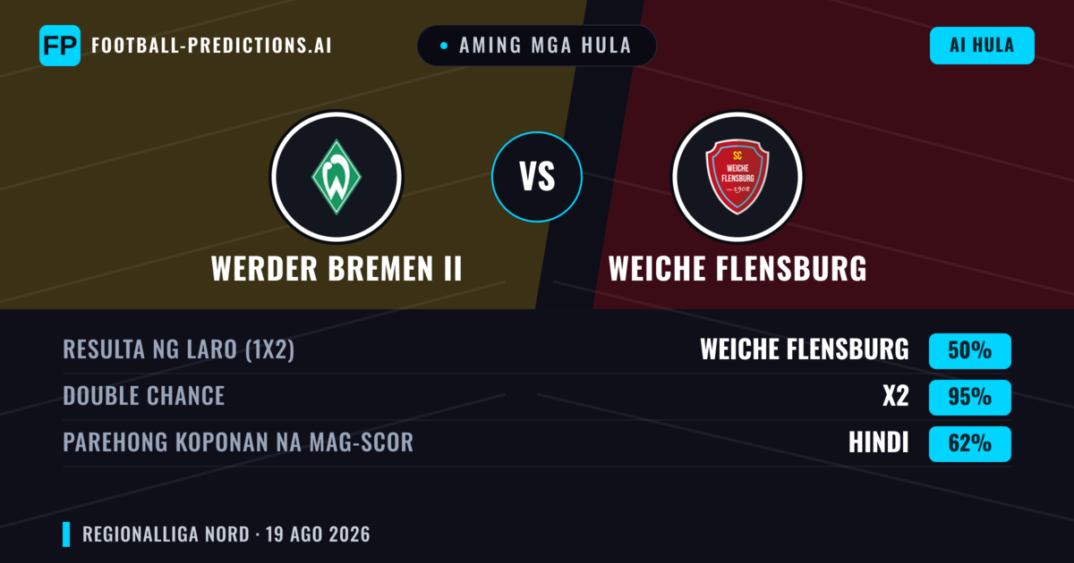 Aming mga hula: Werder Bremen II vs Weiche Flensburg — Weiche Flensburg — Manalo (42%); Over 2.5; Parehong magbubuo: Oo