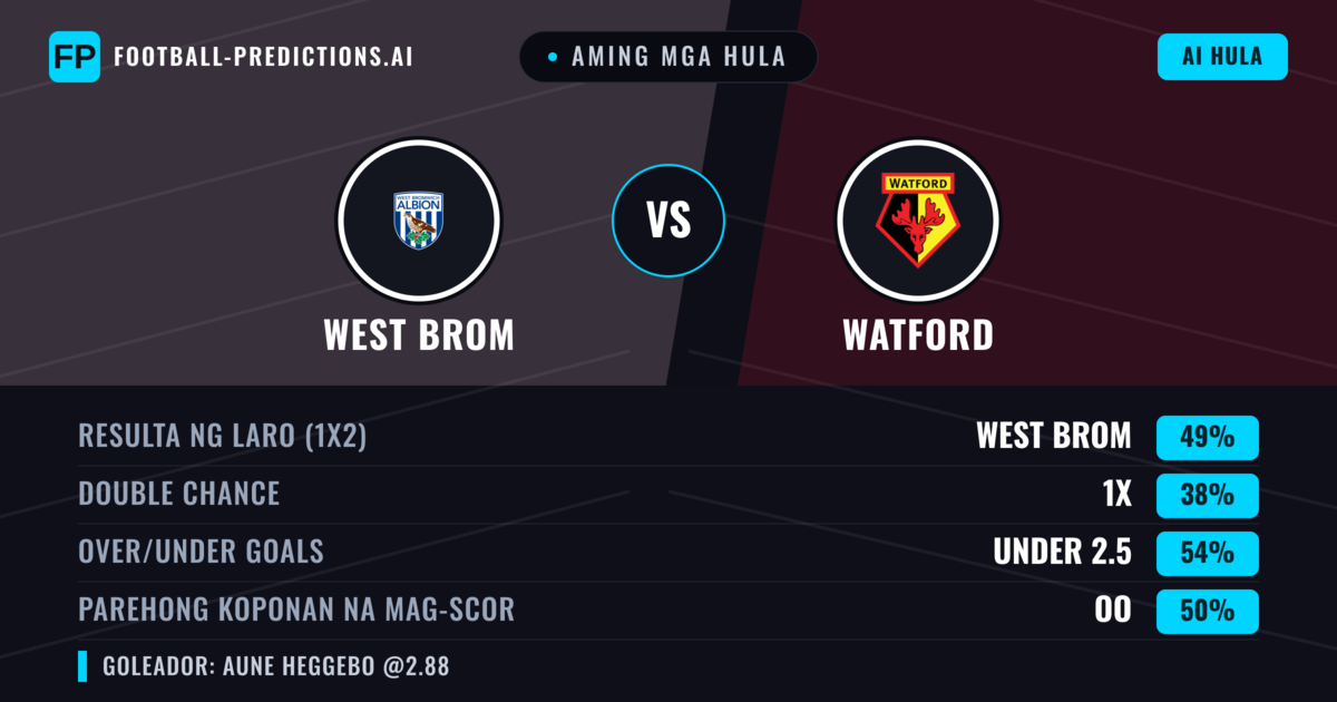 Aming mga hula: West Brom vs Watford — West Brom — Manalo (52%); Over 2.5; Parehong magbubuo: Oo
