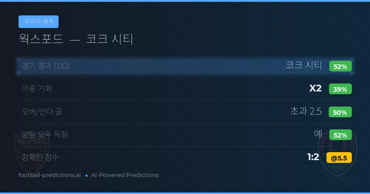 우리의 예측: 웍스포드 vs 코크 시티