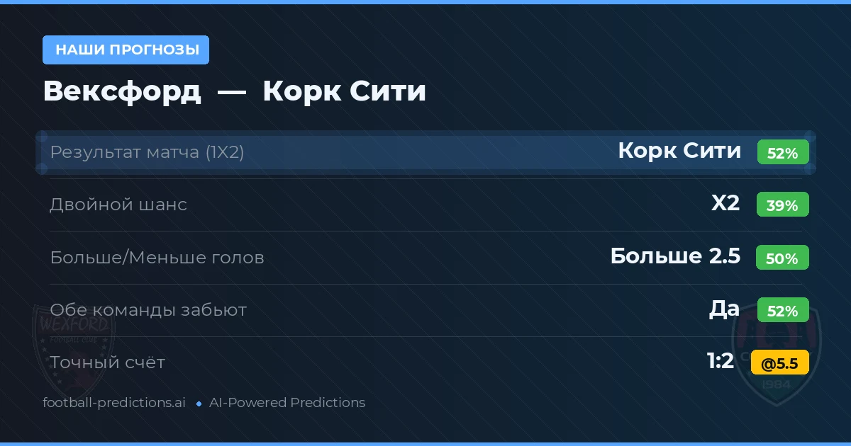 Наши прогнозы: Вексфорд против Корк Сити
