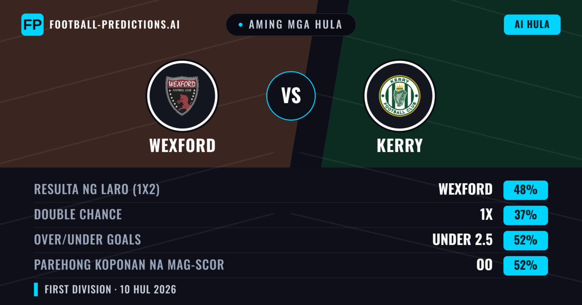 Aming mga hula: Wexford vs Kerry — Wexford — Manalo (49%); Under 2.5; Parehong magbubuo: Oo