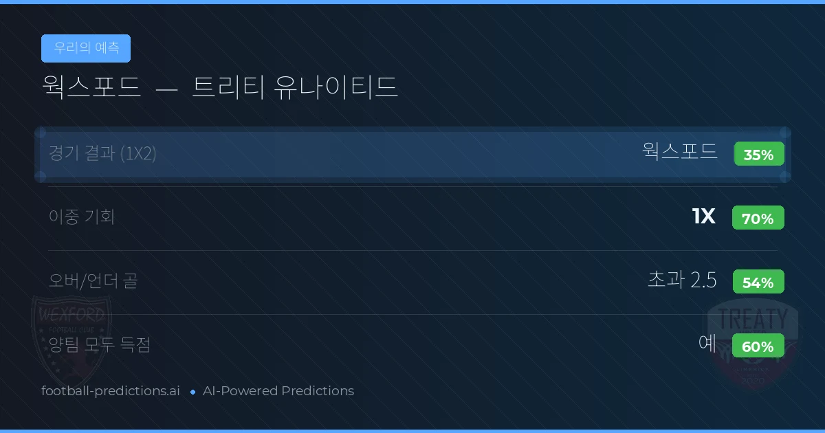 우리의 예측: 웍스포드 vs 트리티 유나이티드 — 웍스포드 — 승리 (53%); 초과 2.5; 양팀 모두 득점: 예
