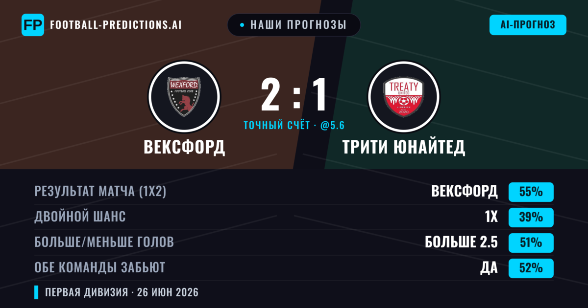 Наши прогнозы: Вексфорд против Трити Юнайтед — Вексфорд — Победа (54%); Больше 2.5; Обе забьют Да